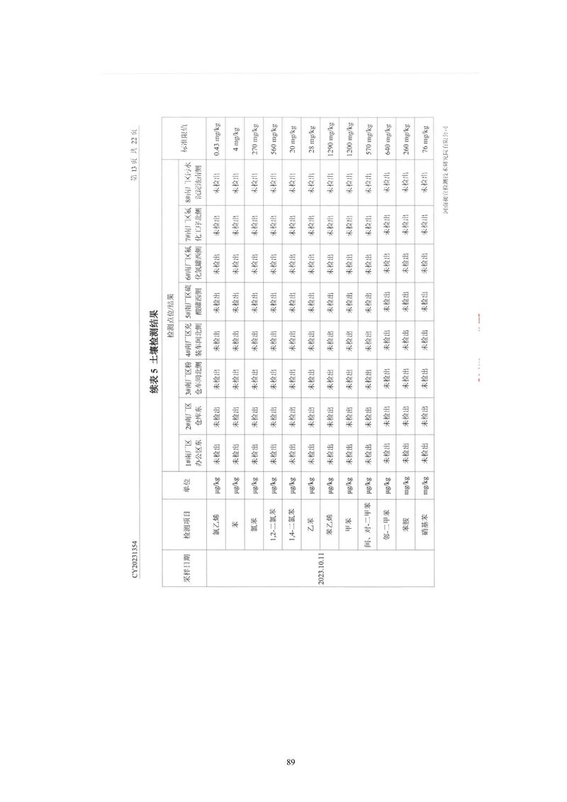 黃河精細(xì)化工有限公司檢測報告(1)-14